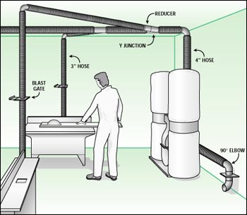 Guidelines for a Successful Dust Extraction System